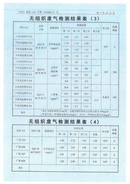 买球赛十大平台（江苏）变压器制造有限公司验收监测报告表_50.png